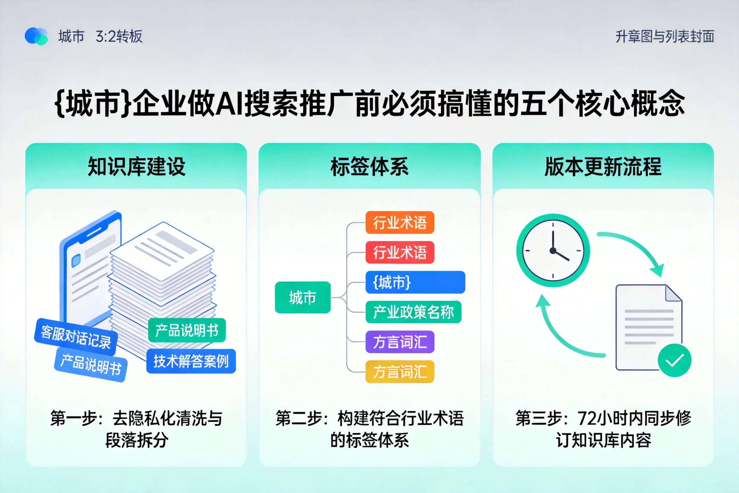 赣榆企业做AI搜索推广前必须搞懂的五个核心概念